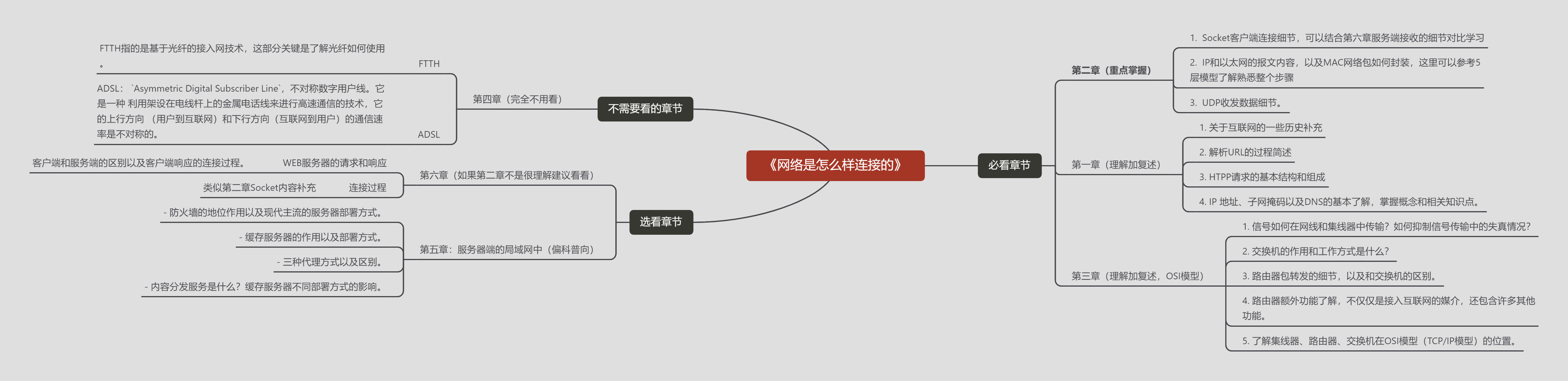 《网络是怎么样连接的》读书笔记 - 汇总篇