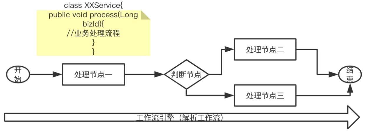 内存工作流